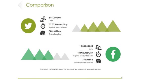 Comparison Ppt PowerPoint Presentation Pictures Example File