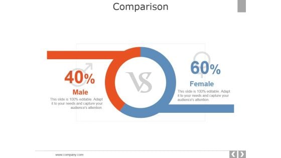 Comparison Ppt PowerPoint Presentation Pictures Format Ideas