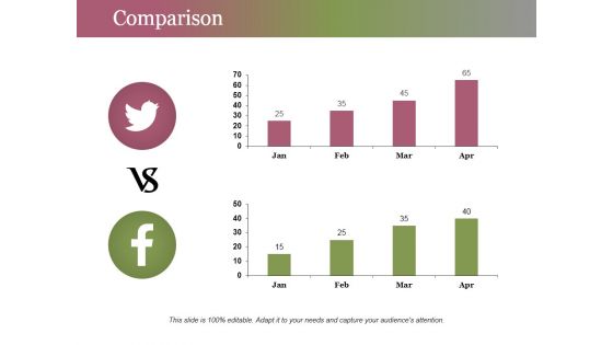 Comparison Ppt PowerPoint Presentation Pictures Gridlines