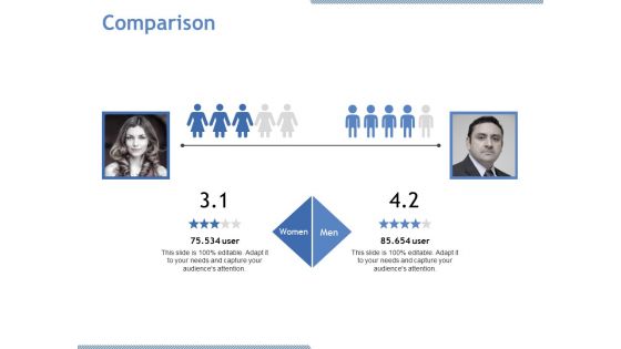 Comparison Ppt PowerPoint Presentation Pictures Icon