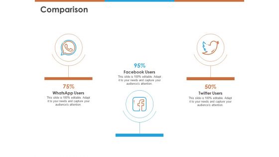 Comparison Ppt PowerPoint Presentation Pictures Outfit PDF