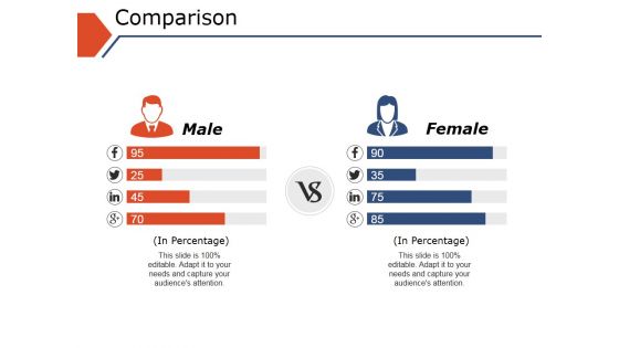 Comparison Ppt PowerPoint Presentation Pictures Portrait