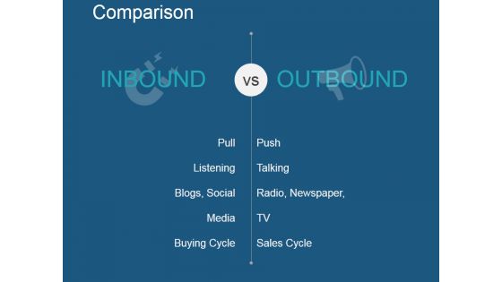 Comparison Ppt PowerPoint Presentation Portfolio Samples