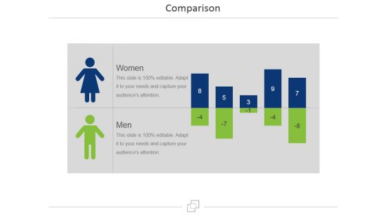 Comparison Ppt PowerPoint Presentation Professional Tips