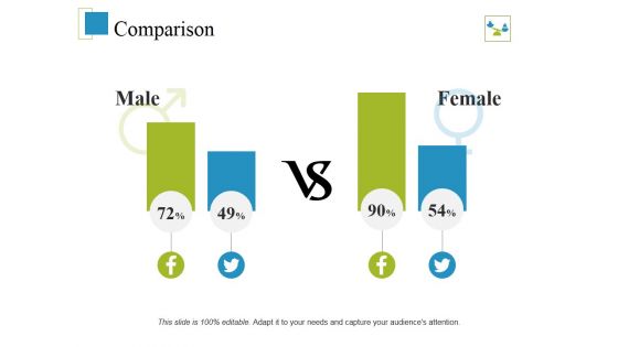 Comparison Ppt PowerPoint Presentation Professional Visuals