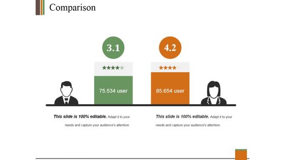 Comparison Ppt PowerPoint Presentation Show Outfit