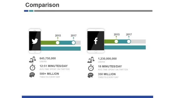 Comparison Ppt PowerPoint Presentation Styles Graphics Example