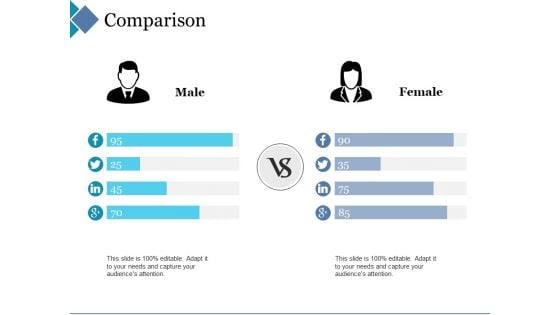 Comparison Ppt PowerPoint Presentation Styles Slide Portrait