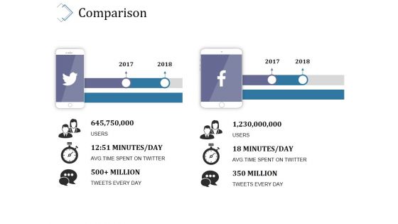 Comparison Ppt PowerPoint Presentation Summary Design Inspiration