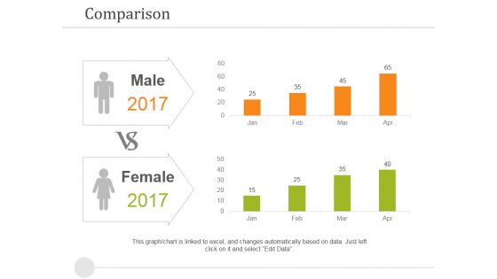 Comparison Ppt PowerPoint Presentation Summary Diagrams