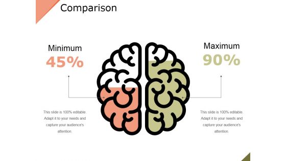 Comparison Ppt PowerPoint Presentation Summary Graphics Template