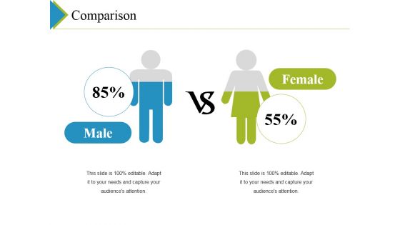 Comparison Ppt PowerPoint Presentation Summary Model