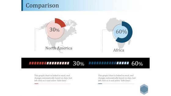 Comparison Ppt PowerPoint Presentation Summary Slideshow