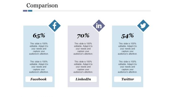 Comparison Ppt PowerPoint Presentation Visual Aids Professional