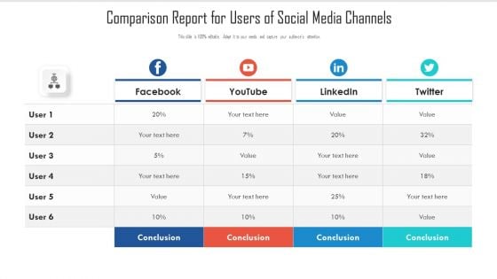 Comparison Report For Users Of Social Media Channels Ppt Styles Slideshow PDF