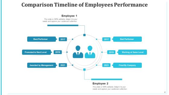 Comparison Schedule Performer Services Ppt PowerPoint Presentation Complete Deck With Slides Slide04