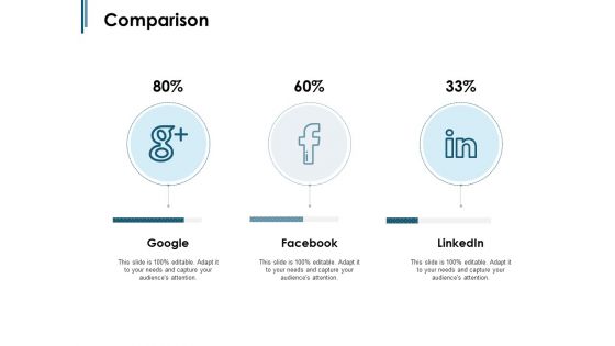 Comparison Social Media Ppt PowerPoint Presentation Show Gridlines