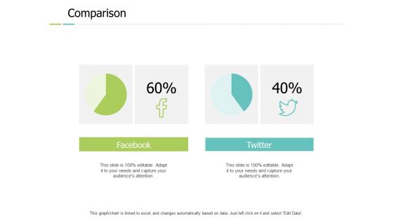 Comparison Social Ppt PowerPoint Presentation File Influencers