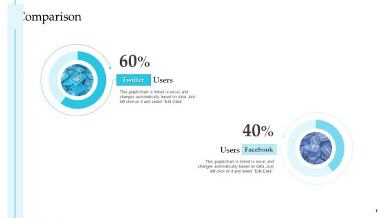 Comparison Steps To Improve Customer Engagement For Business Development Demonstration PDF