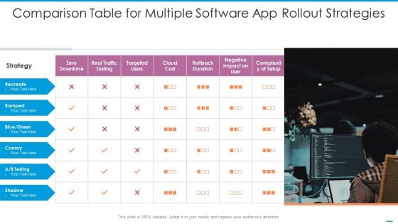 Comparison Table For Multiple Software App Rollout Strategies Diagrams PDF Comparison Table For Multiple Software App Rollout Strategies Diagrams PDF
