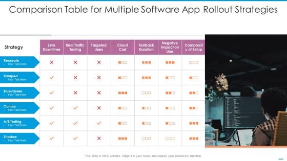 Comparison Table For Multiple Software App Rollout Strategies Diagrams PDF