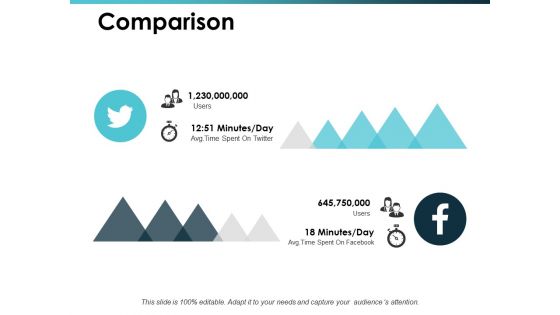 Comparison Talent Mapping Ppt PowerPoint Presentation Ideas Backgrounds