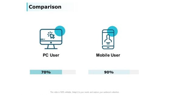 Comparison Technology Marketing Ppt PowerPoint Presentation Slides Inspiration