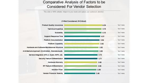 Comparitive Analysis Of Factors To Be Considered For Vendor Selection Ppt PowerPoint Presentation Portfolio Grid PDF