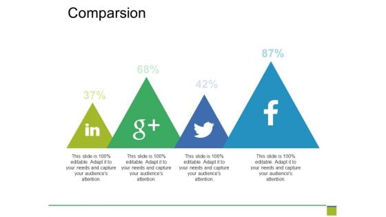 Comparsion Ppt PowerPoint Presentation Infographic Template Objects