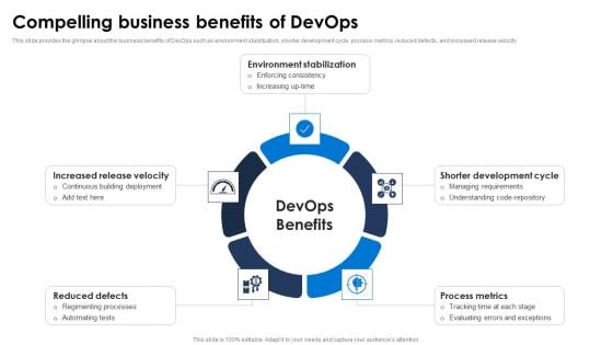 Compelling Business Benefits Of Devops Ppt PowerPoint Presentation File Gallery PDF