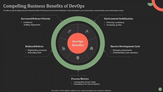 Compelling Business Benefits Of Devops Ppt PowerPoint Presentation File Icon PDF