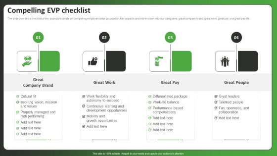 Compelling EVP Checklist Ppt PowerPoint Presentation File Graphics Template PDF