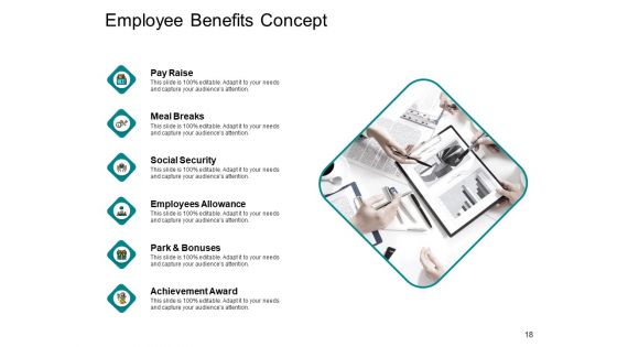 Compensation And Benefits In HRM Ppt PowerPoint Presentation Complete Deck With Slides