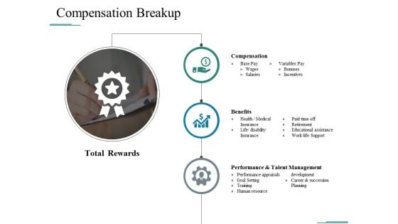 Compensation Breakup Ppt PowerPoint Presentation Infographics Layout Ideas
