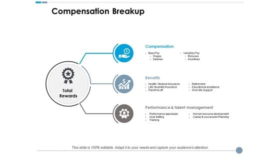 Compensation Breakup Ppt PowerPoint Presentation Outline Ideas