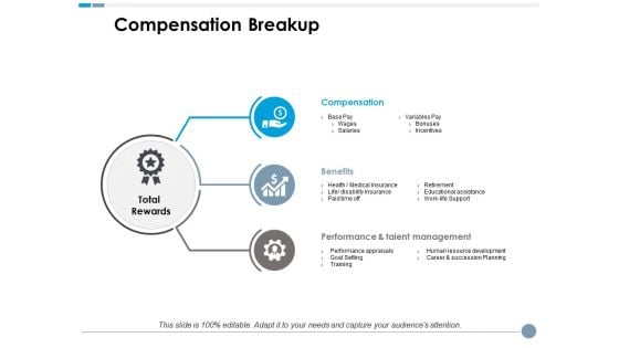 Compensation Breakup Ppt PowerPoint Presentation Outline Ideas Compensation Breakup Ppt PowerPoint Presentation Outline Ideas