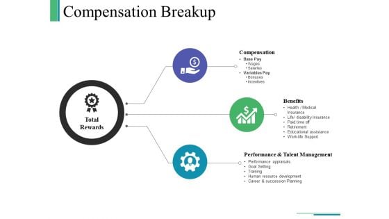 Compensation Breakup Ppt PowerPoint Presentation Outline Sample Compensation Breakup Ppt PowerPoint Presentation Outline Sample