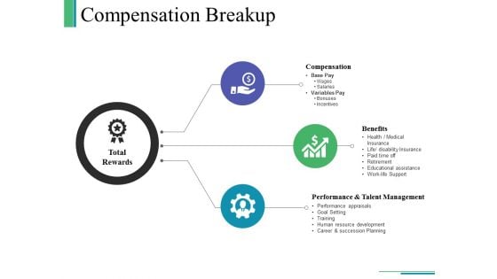 Compensation Breakup Ppt PowerPoint Presentation Outline Sample