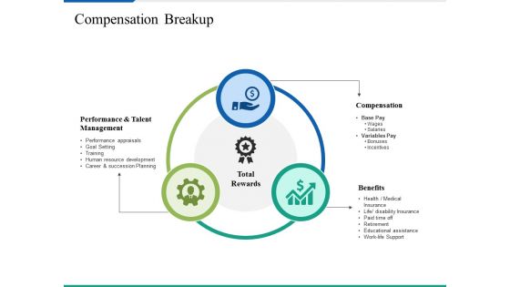 Compensation Breakup Ppt PowerPoint Presentation Pictures Aids