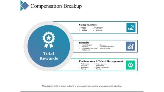 Compensation Breakup Ppt PowerPoint Presentation Styles Visuals