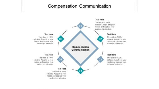 Compensation Communication Ppt PowerPoint Presentation Infographic Template Brochure Cpb Pdf