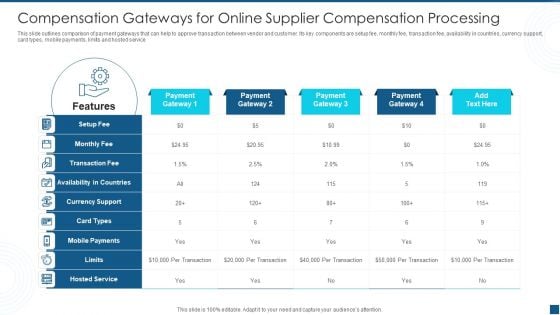 Compensation Gateways For Online Supplier Compensation Processing Brochure PDF