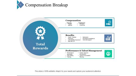 Compensation Management Ppt PowerPoint Presentation Complete Deck With Slides