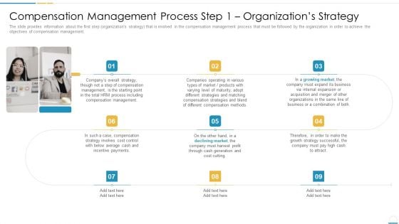 Compensation Management Process Step 1 Organizations Strategy Graphics PDF