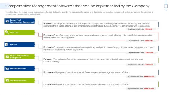 Compensation Management Softwares That Can Be Implemented By The Company Diagrams PDF