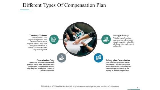 Compensation Of Employees Ppt PowerPoint Presentation Complete Deck With Slides