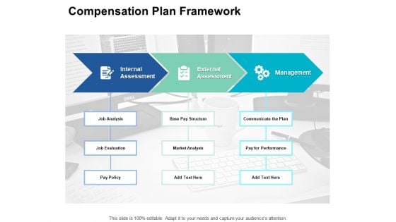 Compensation Plan Framework Market Analysis Ppt PowerPoint Presentation Styles Sample