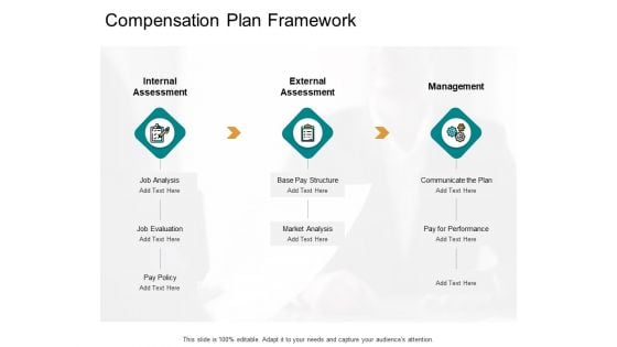 Compensation Plan Framework Slide Management Ppt PowerPoint Presentation Portfolio Show