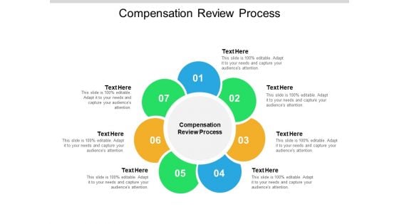 Compensation Review Process Ppt PowerPoint Presentation Professional Graphics Cpb Pdf