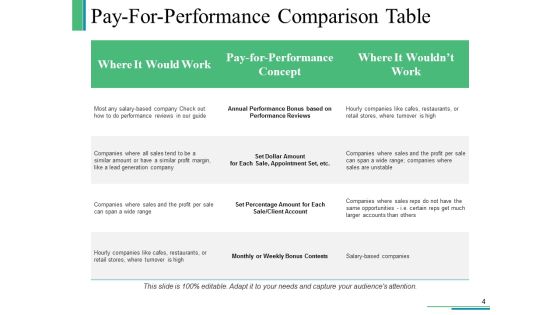 Compensation Scheme Ppt PowerPoint Presentation Complete Deck With Slides Slide04